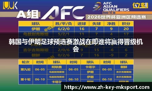 韩国与伊朗足球预选赛激战在即谁将赢得晋级机会