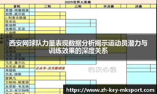 西安网球队力量表现数据分析揭示运动员潜力与训练效果的深度关系