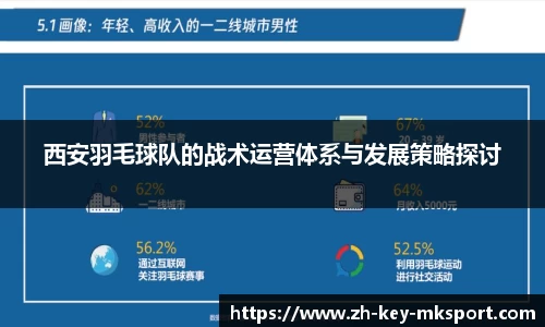 西安羽毛球队的战术运营体系与发展策略探讨
